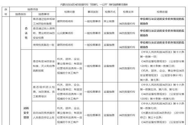消防救援機(jī)構(gòu)實(shí)施“雙隨機(jī)、一公開”消防監(jiān)管工作細(xì)則